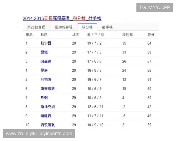 英超有哪些球队？赛季表现与竞争格局分析